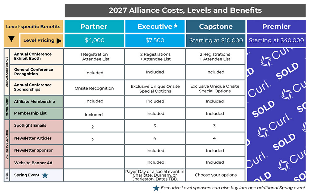 2027 Alliance Table of Benefits