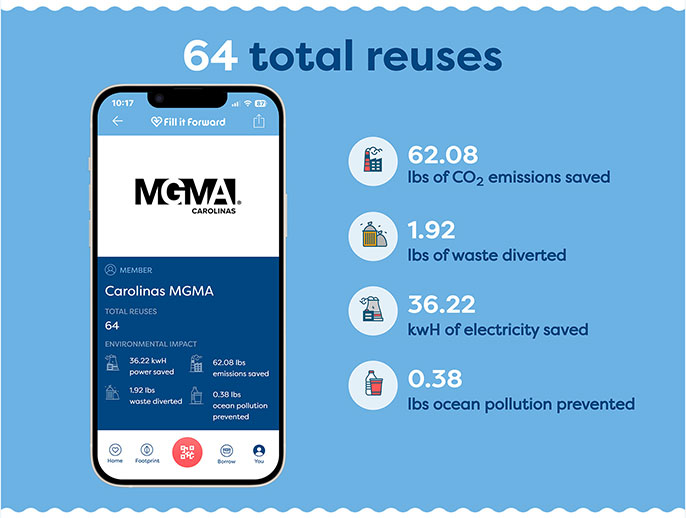Conservation Project Impact Report Image